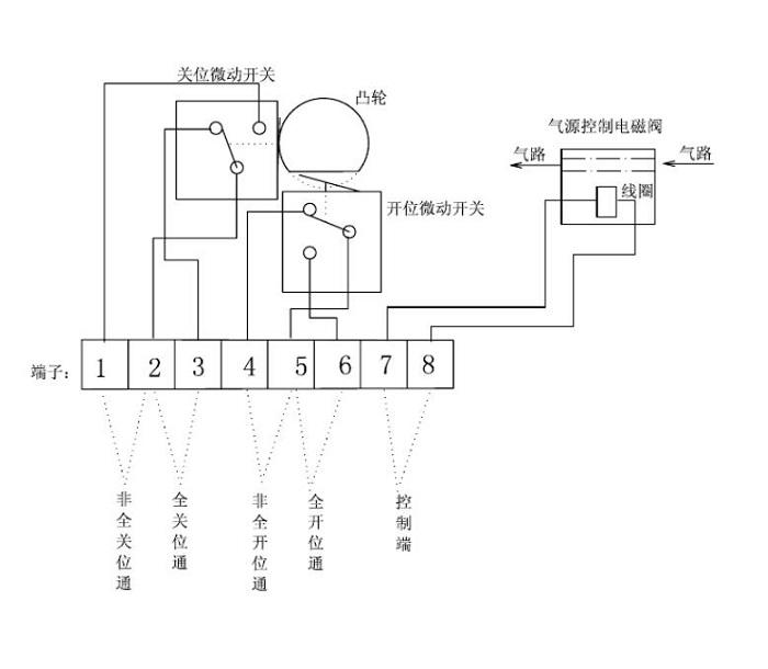 氣動球閥接線圖